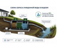 Эко-Енот Био 0.6 - фото 4